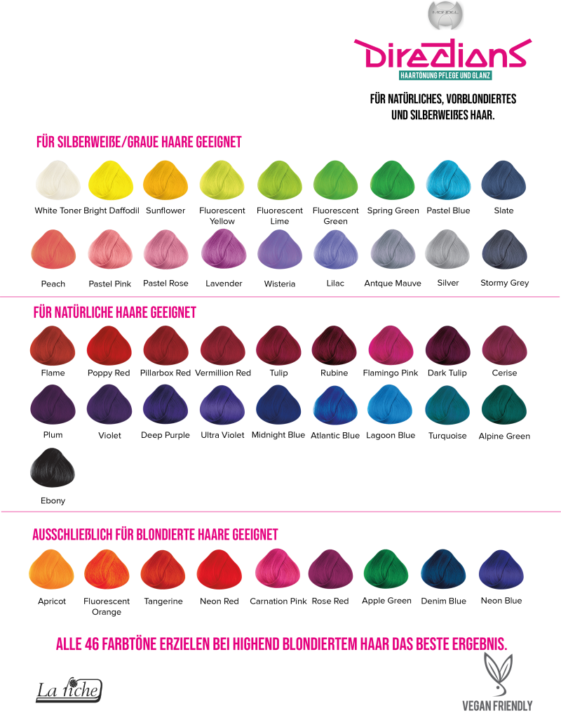 Directions erklärungsgrafik